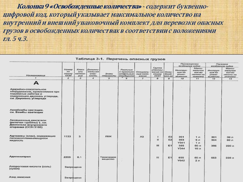 Колонка 9 «Освобожденные количества» - содержит буквенно-цифровой код, который указывает максимальное количество на внутренний
